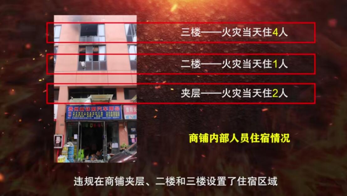 35平米商铺:仓储住人做饭……7条命没了!